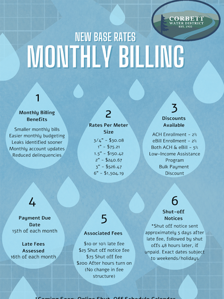 Monthly Billing Corbett Water District